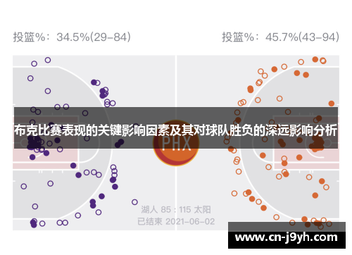 布克比赛表现的关键影响因素及其对球队胜负的深远影响分析