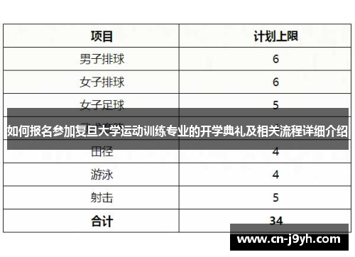 如何报名参加复旦大学运动训练专业的开学典礼及相关流程详细介绍