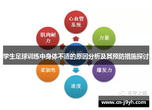 学生足球训练中身体不适的原因分析及其预防措施探讨