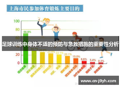 足球训练中身体不适的预防与急救措施的重要性分析