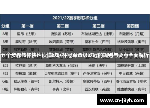 五个步骤教你快速读懂欧联杯冠军晋级欧冠的规则与要点全面解析 五个步骤教你快速读懂欧联杯冠军晋级欧冠的规则与要点全面解析