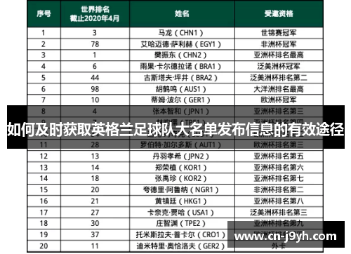 如何及时获取英格兰足球队大名单发布信息的有效途径