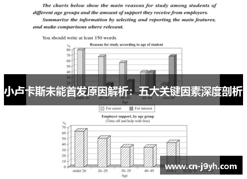 小卢卡斯未能首发原因解析：五大关键因素深度剖析