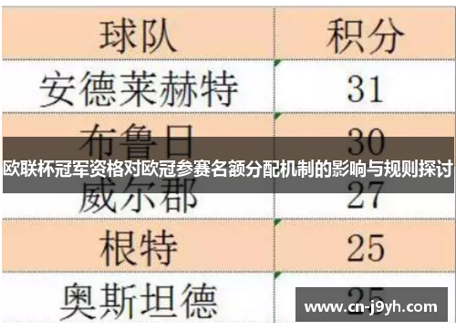 欧联杯冠军资格对欧冠参赛名额分配机制的影响与规则探讨