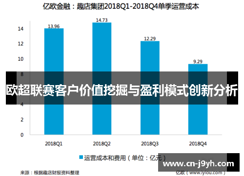欧超联赛客户价值挖掘与盈利模式创新分析